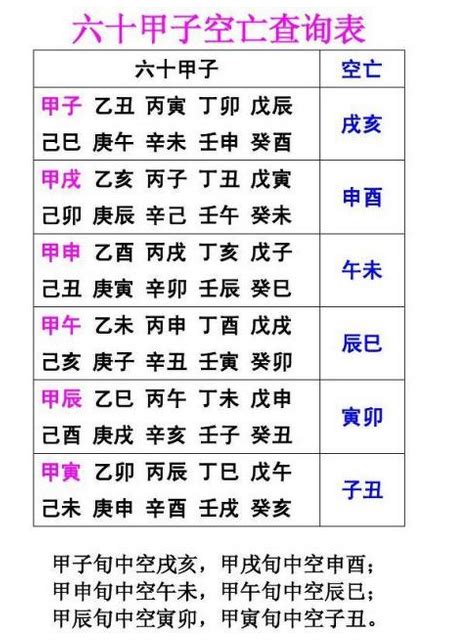 空亡表|八字空亡 八字空亡查询表